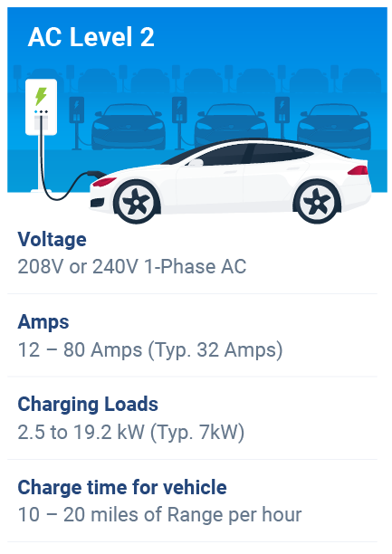 Level 2 charger